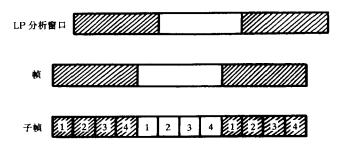 帧、子帧和窗口的关系