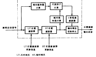 解码器后置滤波器