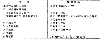 话音质量指标