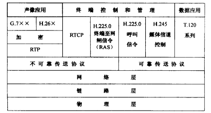 协议栈结构