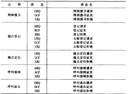 RAS消息