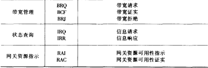 RAS消息
