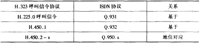 呼叫信令协议关系
