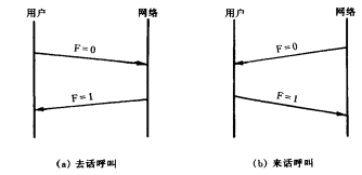CR标标志的设定