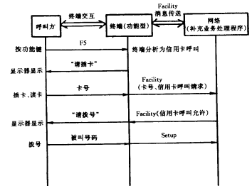 功能协议实现示例