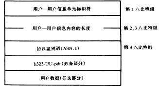 UUIE结构