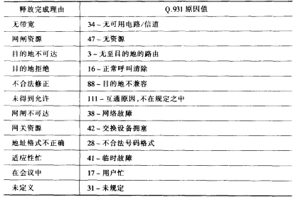 释放完成理由至原因信息单元映射