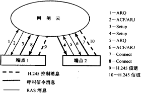 控制消息的网闸选路方式