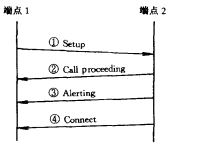 基本呼叫建立