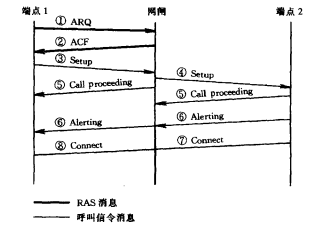 仅有主叫网闸（网闹选路）信令过程