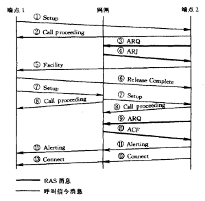 仅有被叫网闸（网闸选路）信令过程