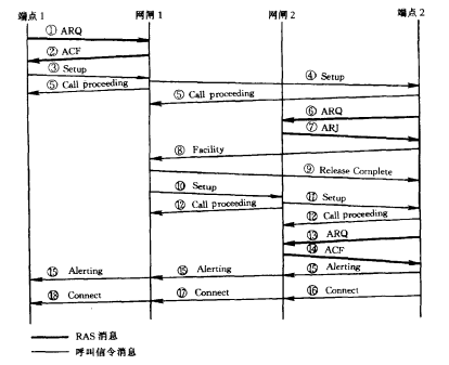 双网闸（网闸／网闸选路）信令过程