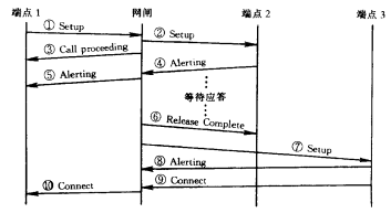 网闸控制无应答转移