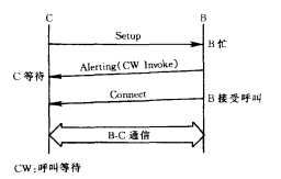 呼叫等待信令过程
