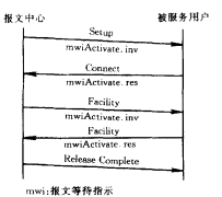 报文等待指示激活过程