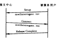 报文等待指示的询问过程