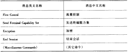H.245基本命令消息