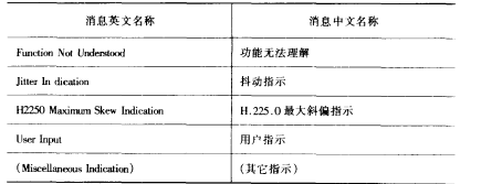 H.245基本指示消息