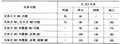终端类型